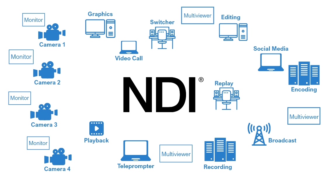 NDI-คืออะไร-