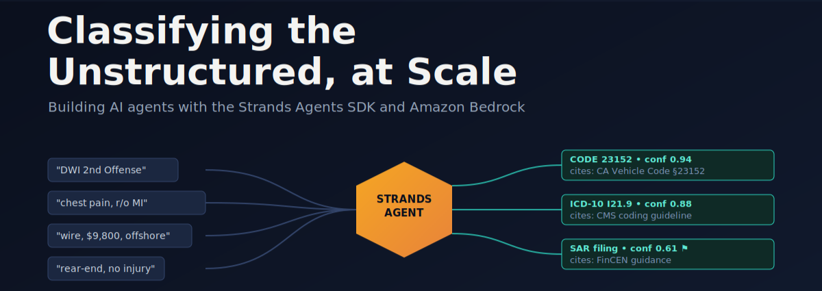 AI Agent สำหรับการจำแนกข้อมูลเฉพาะโดเมนในระดับ Scale