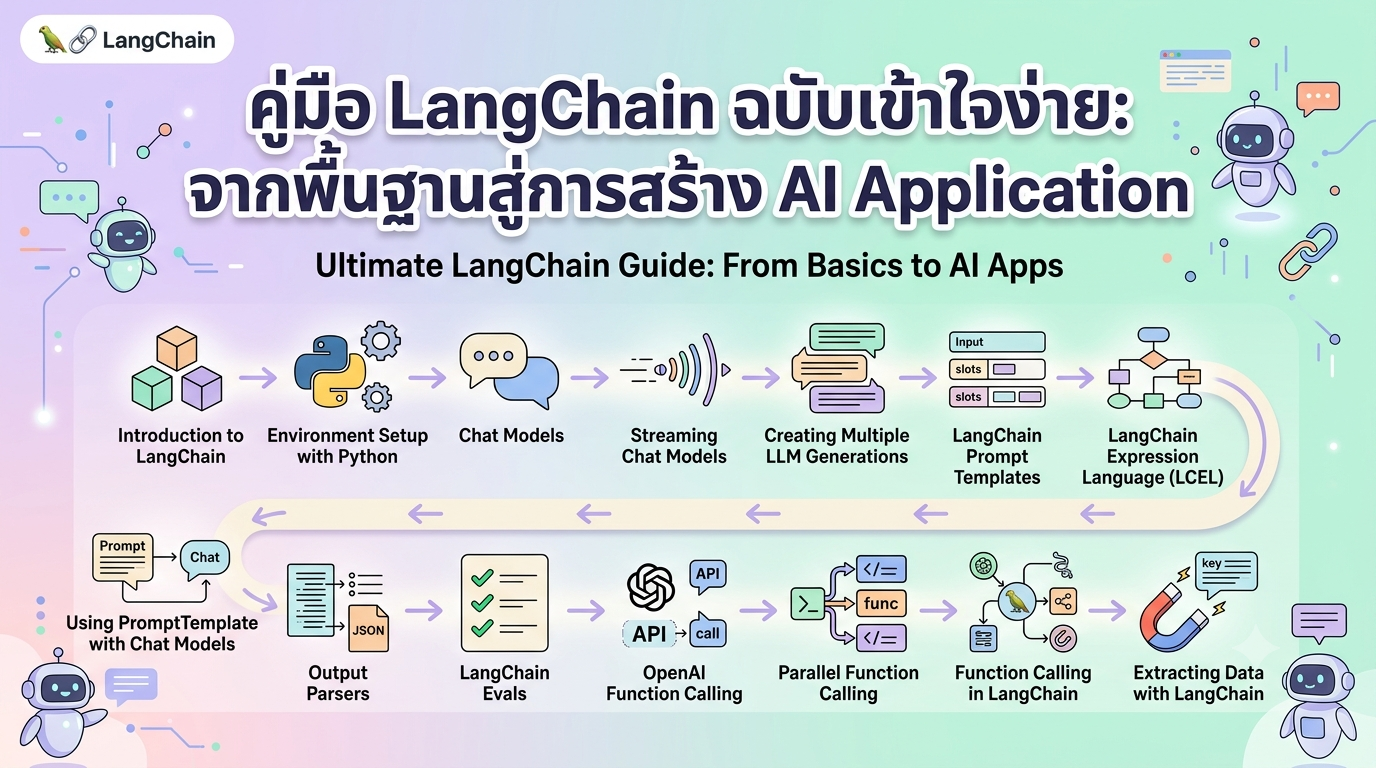 คู่มือ LangChain ฉบับเข้าใจง่าย: จากพื้นฐานสู่การสร้าง AI Application