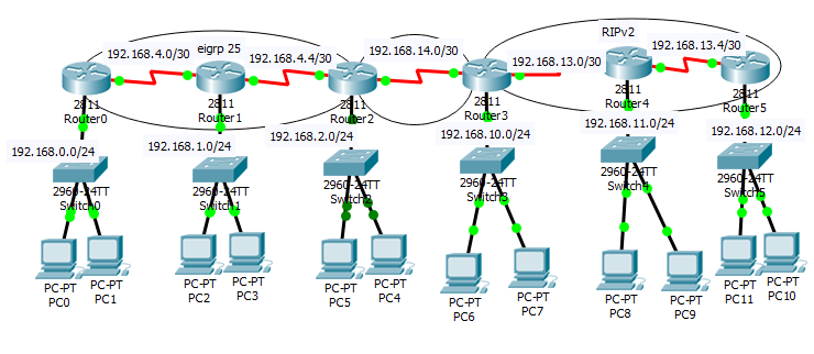 Cisco-Packet-Tracer-ตอนที่-1-Welcome-to-Packet-Tracer