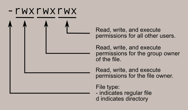 Linux-Commands-File-Permission