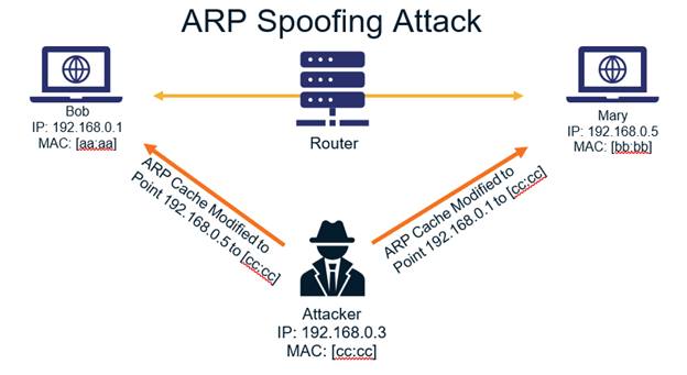 Wireshark-ตรวจสอบการโจมตีระบบเครือข่าย