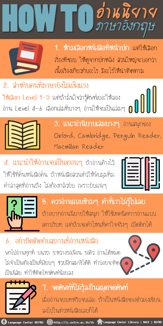 How To อ่านนิยายภาษาอังกฤษ - Blog Nstru